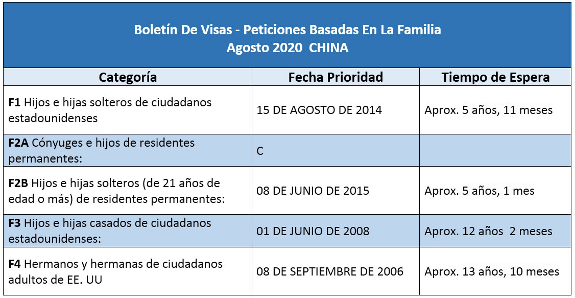 Boletín De Visas Agosto 2020