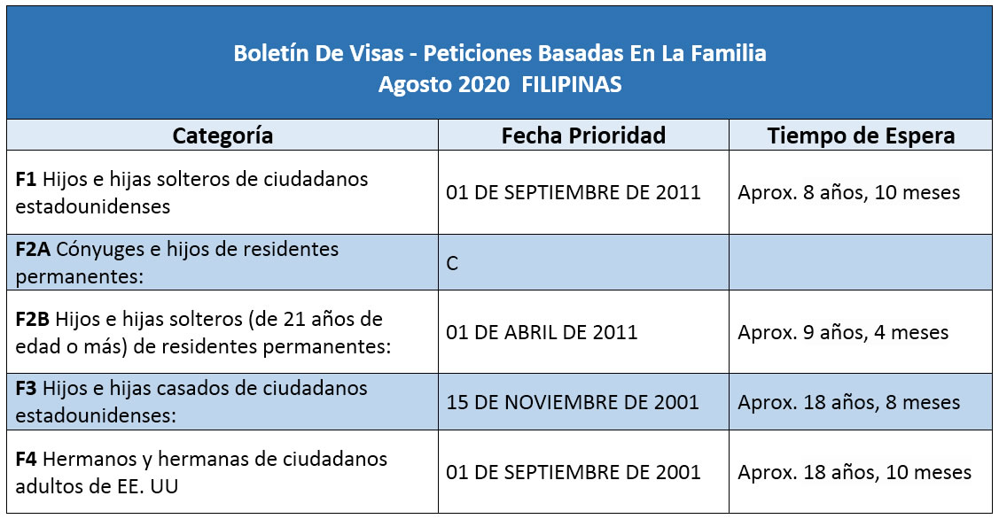 Boletín De Visas Agosto 2020