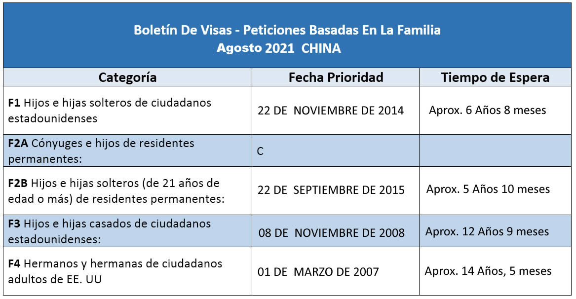 Boletín De Visas Agosto 2021