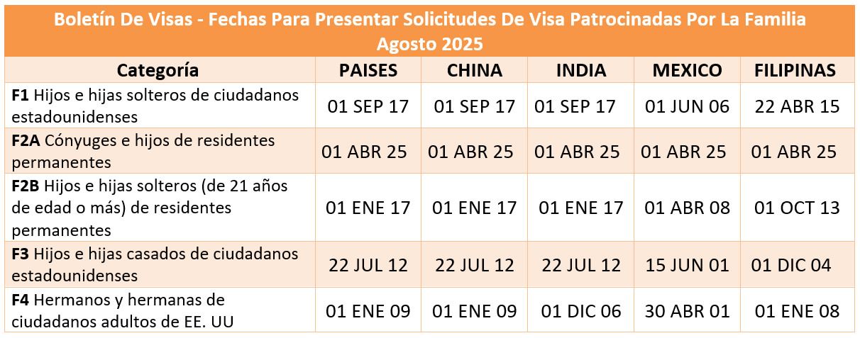 Boletín De Visas Agosto 2025