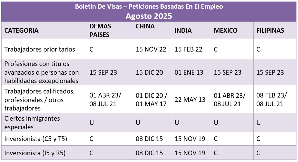 Boletín De Visas Agosto 2025