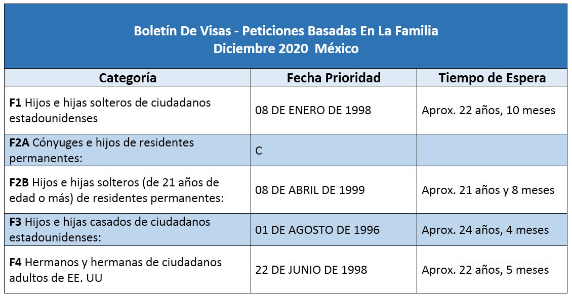 Boletín De Visas Diciembre 2020