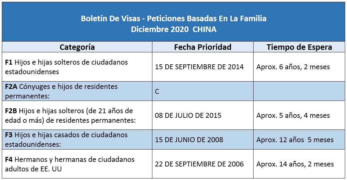 Boletín De Visas Diciembre 2020