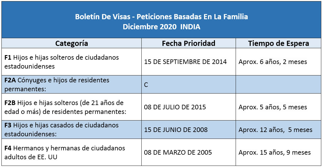 Boletín De Visas Diciembre 2020