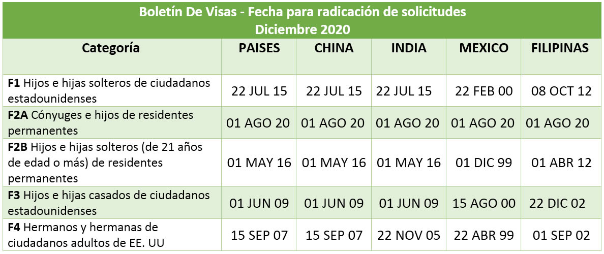 Boletín De Visas Diciembre 2020