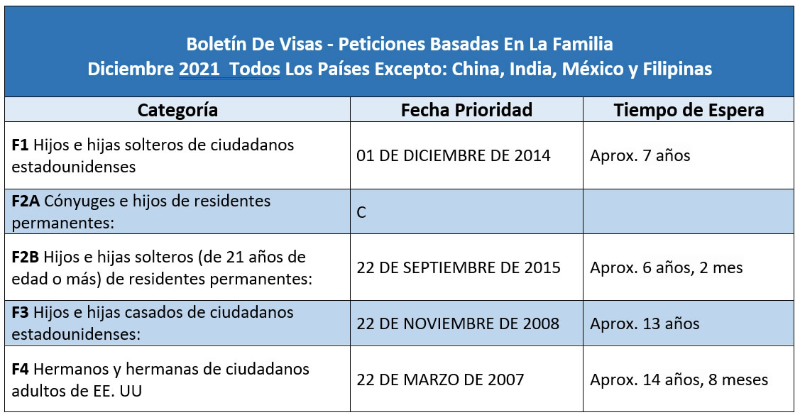 Boletín De Visas Diciembre 2021