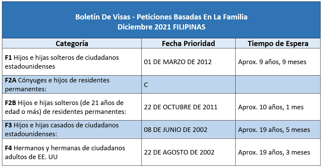 Boletín De Visas Diciembre 2021