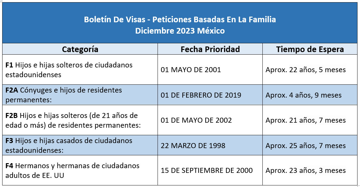 Boletín De Visas Diciembre 2023