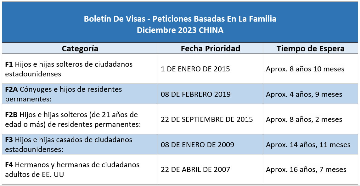 Boletín De Visas Diciembre 2023