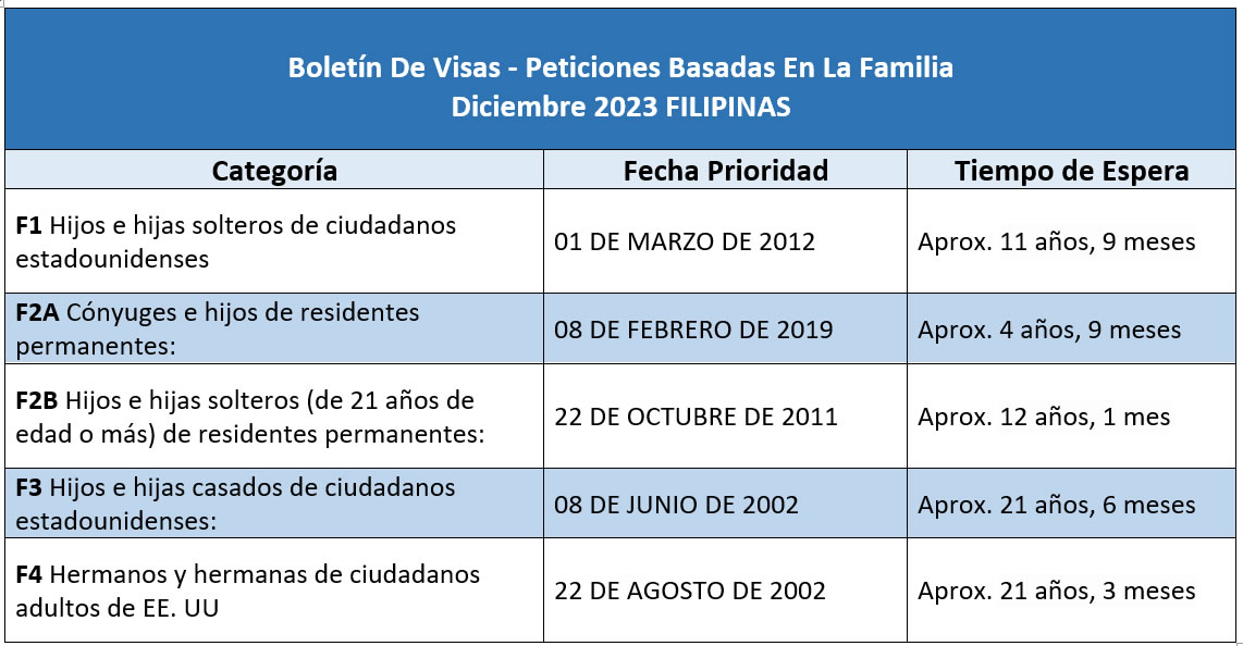 Boletín De Visas Diciembre 2023