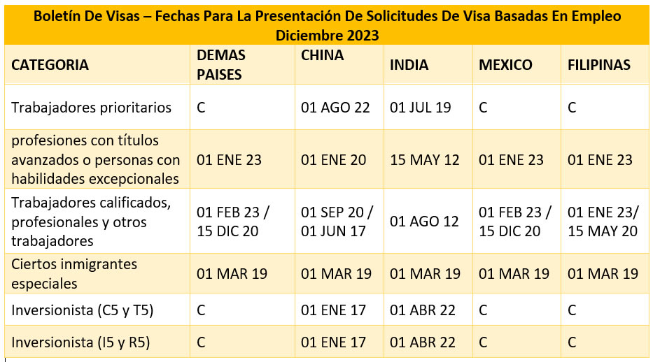 Boletín De Visas Diciembre 2023