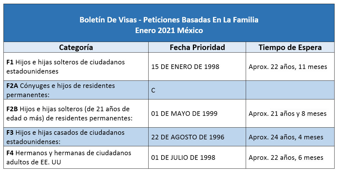 Boletín De Visas Enero 2021