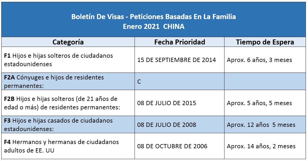 Boletín De Visas Enero 2021