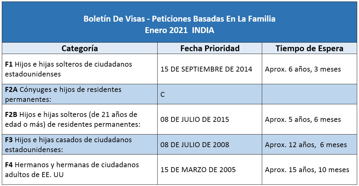 Boletín De Visas Enero 2021