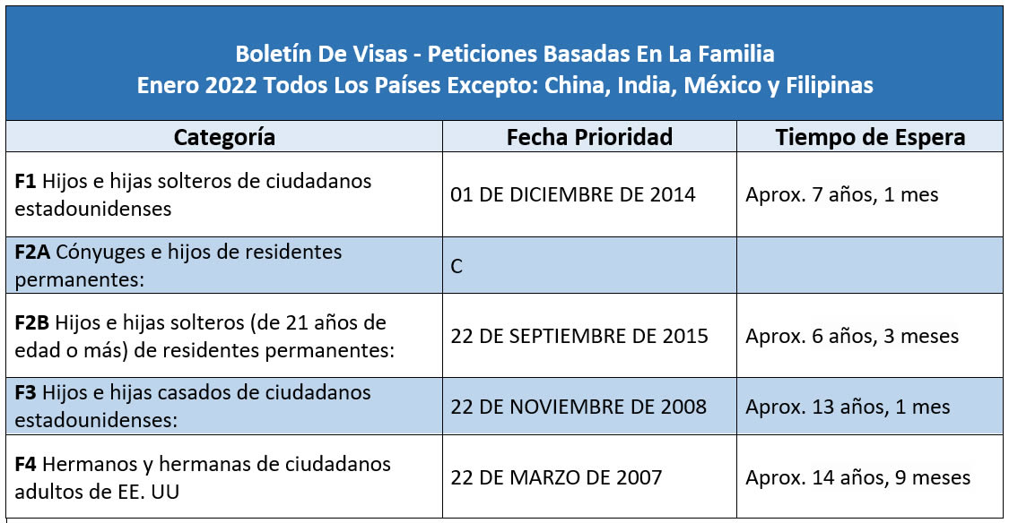 Boletín De Visas Enero 2022