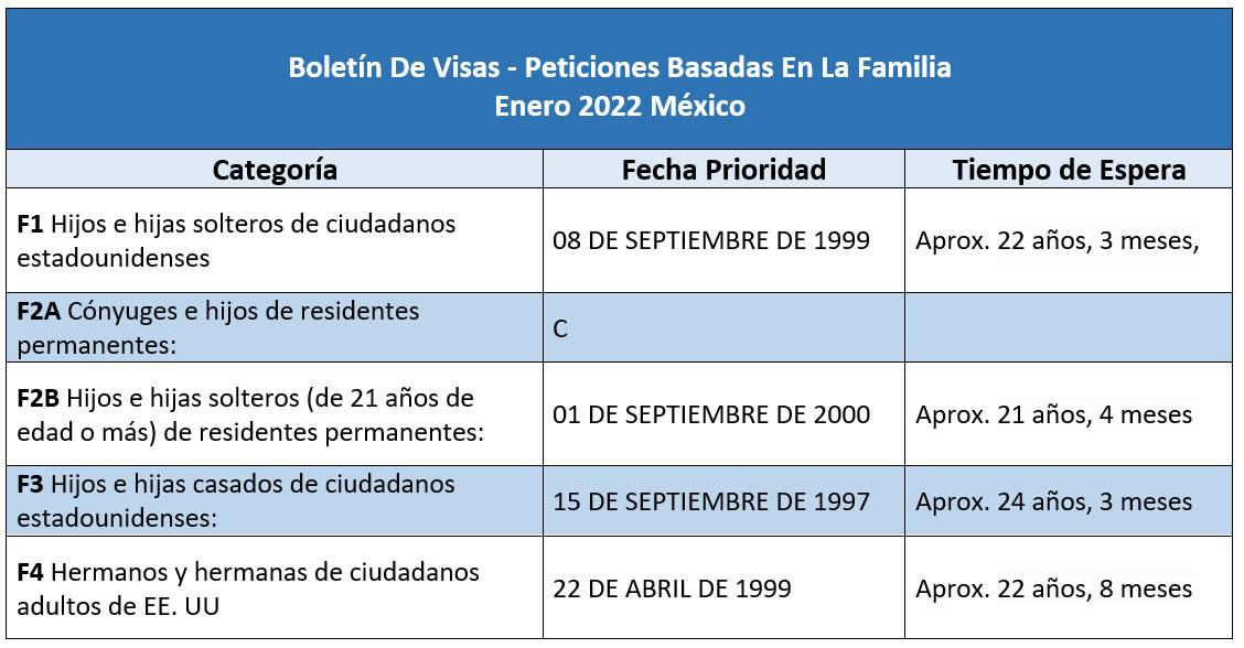 Boletín De Visas Enero 2022