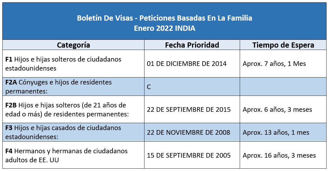 Boletín De Visas Enero 2022