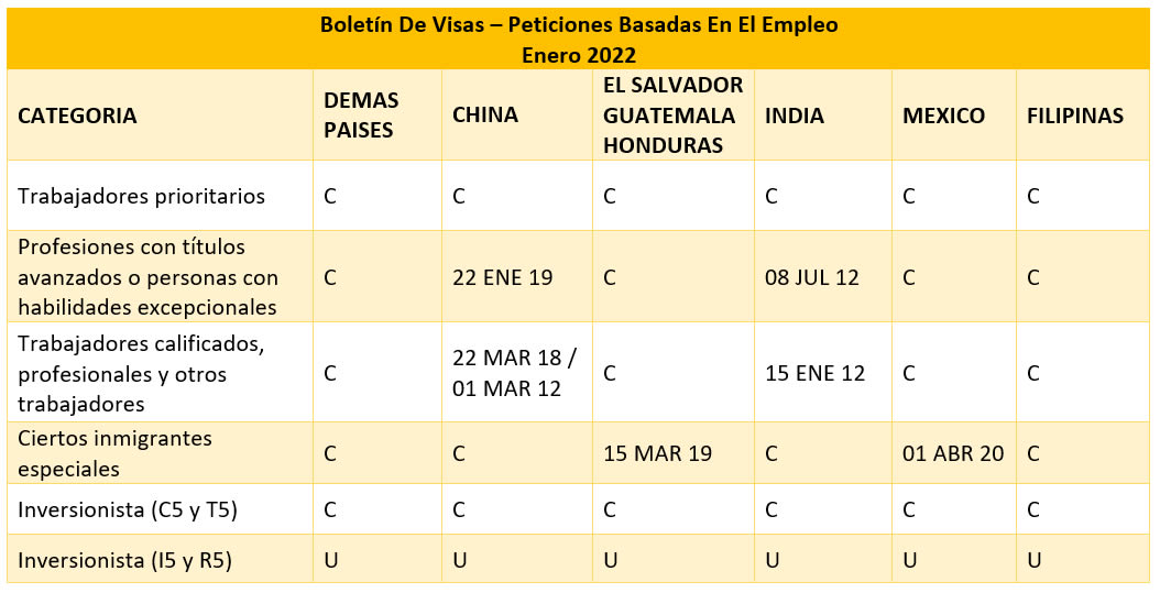 Boletín De Visas Enero 2022