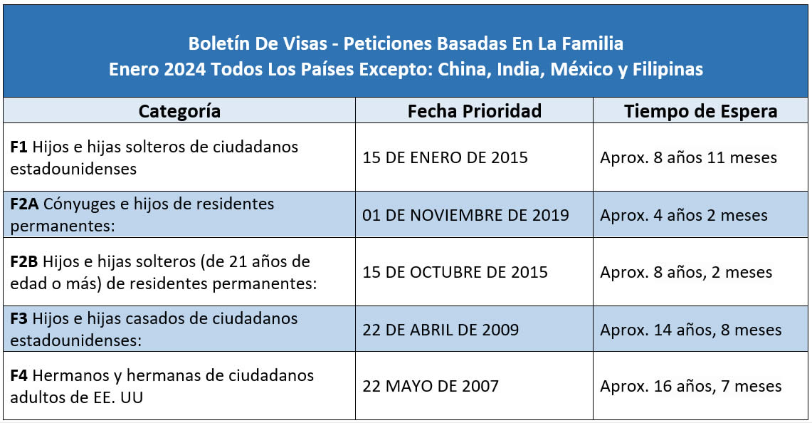 Boletín De Visas Enero 2024