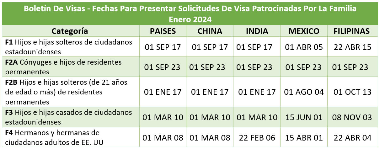 Boletín De Visas Enero 2024