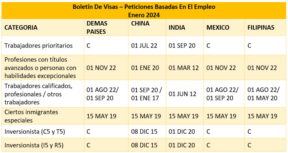 Boletín De Visas Enero 2024