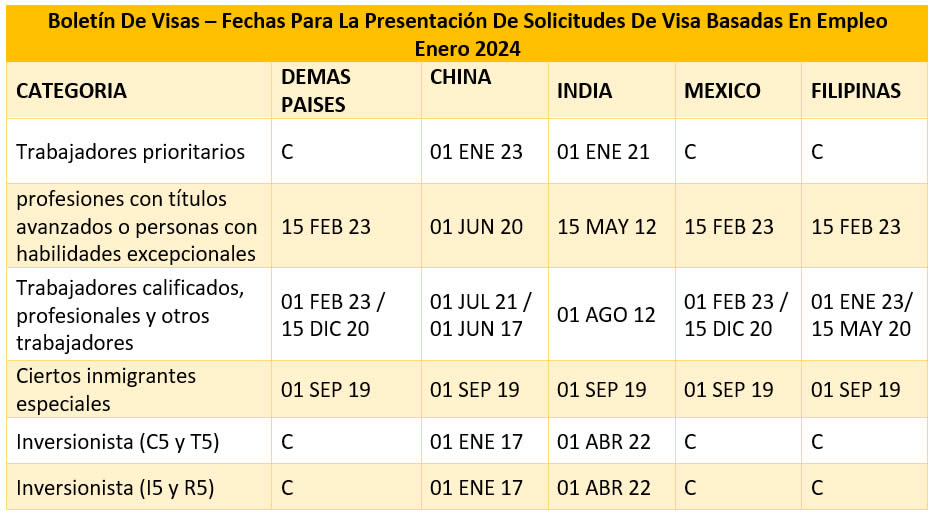 Boletín De Visas Enero 2024