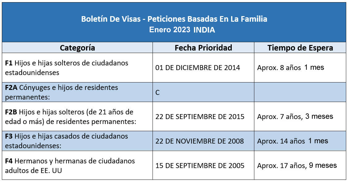 Boletín De Visas Enero 2023