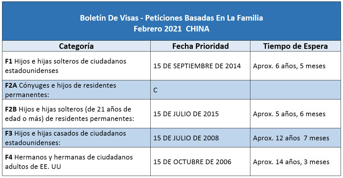 Boletín De Visas Febrero 2021