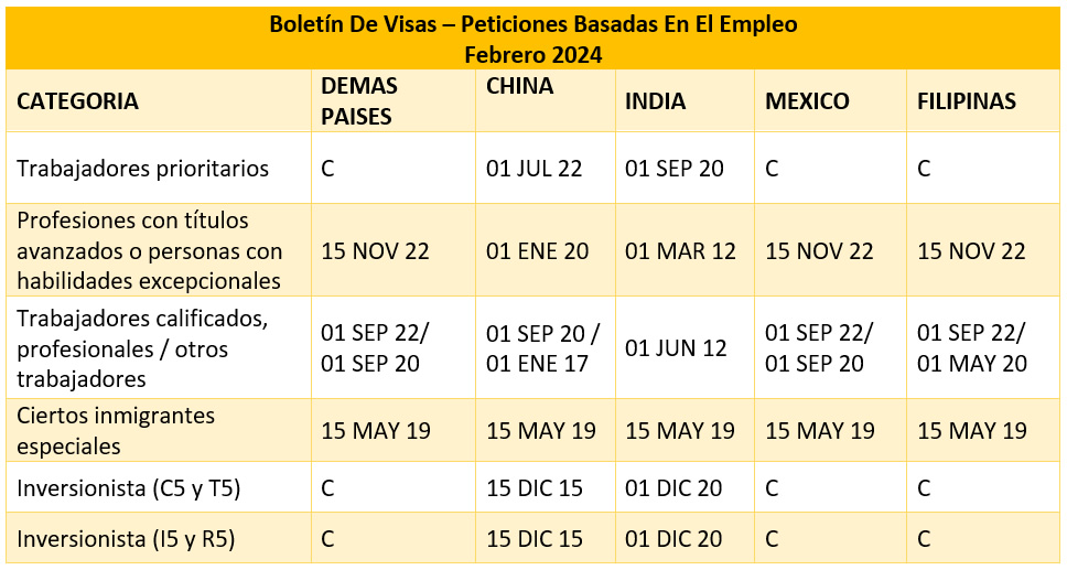 Boletín De Visas Febrero 2024