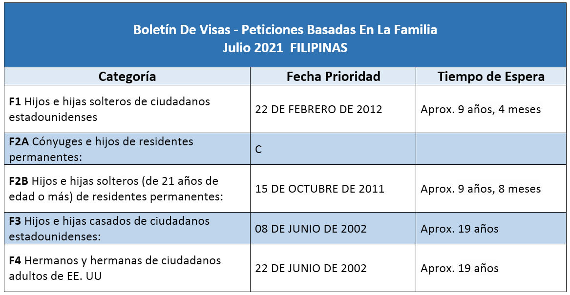 Boletín De Visas Julio 2021