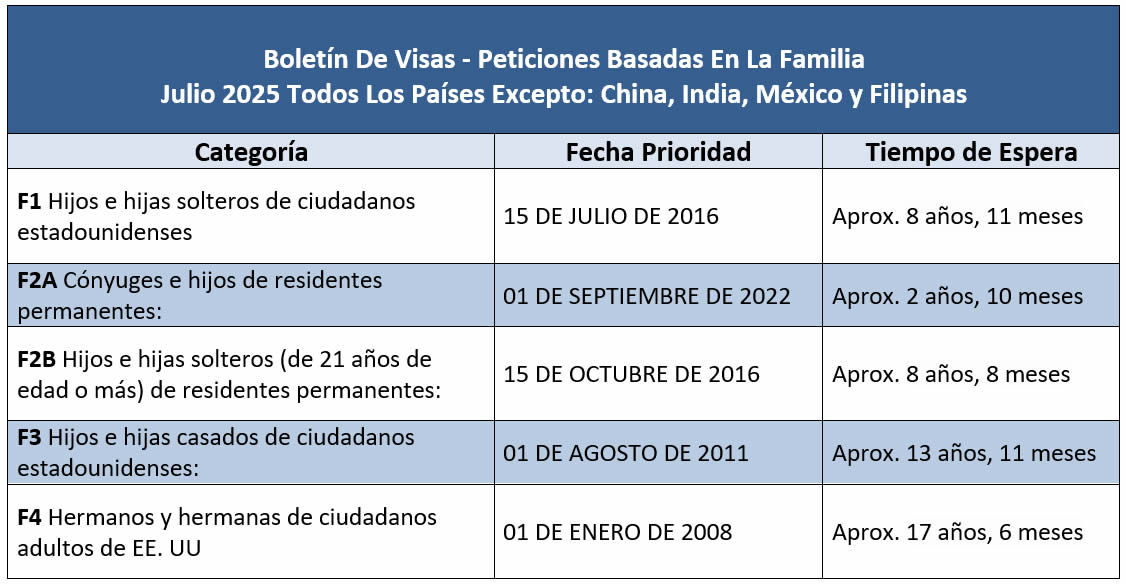 Boletín De Visas Julio 2025
