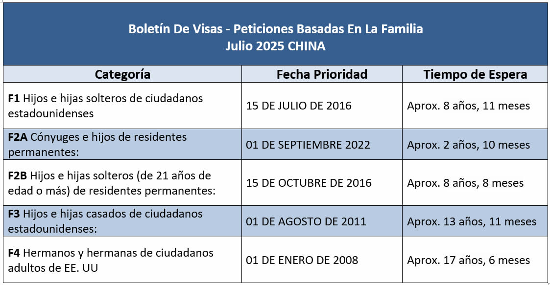 Boletín De Visas Julio 2025
