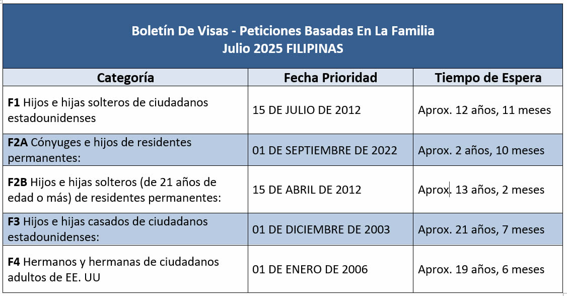 Boletín De Visas Julio 2025