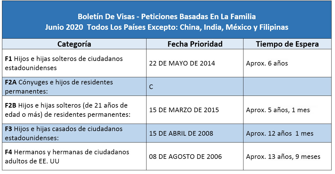 Boletín De Visas Junio 2020