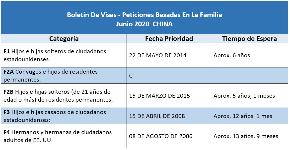 Boletín De Visas Junio 2020