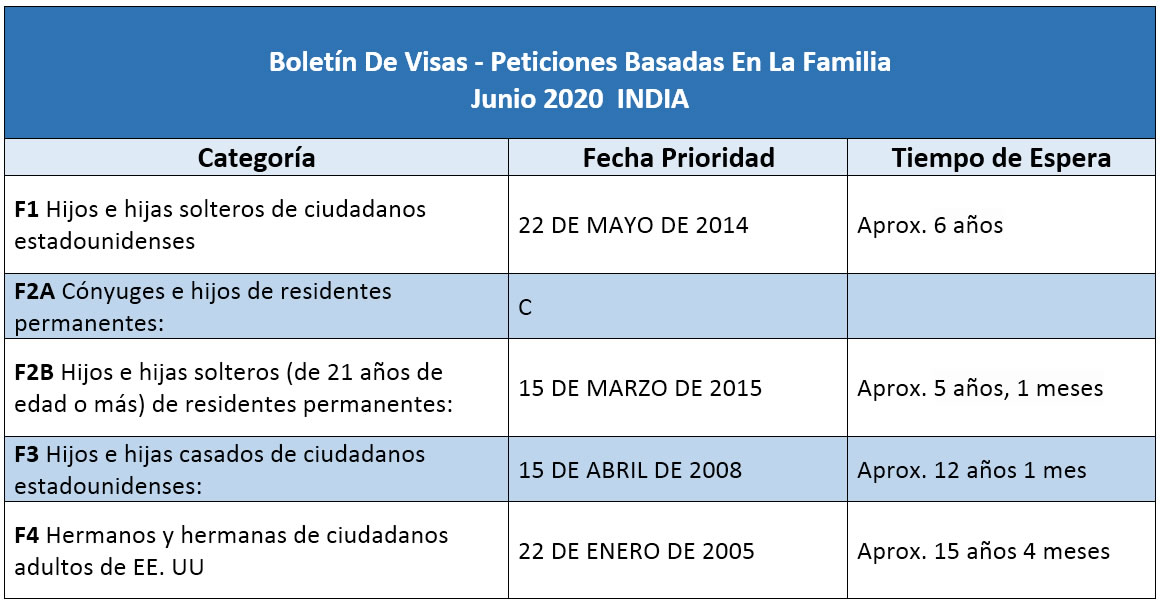 Boletín De Visas Junio 2020