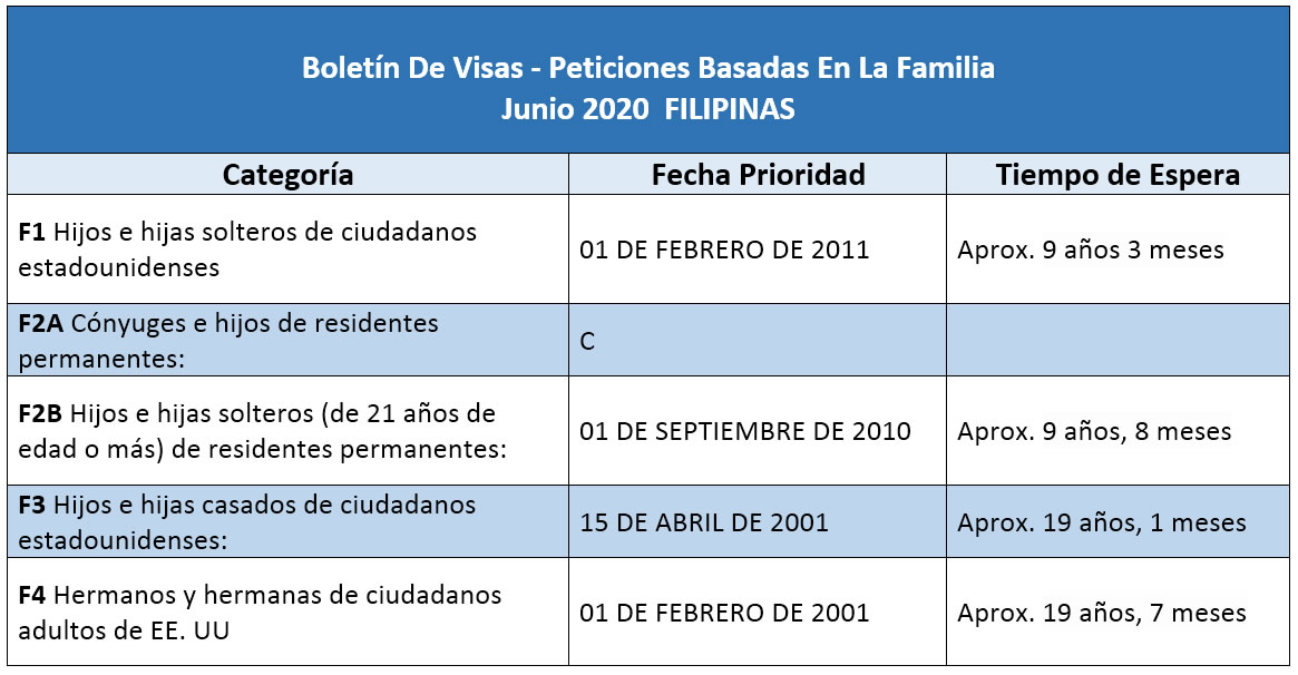 Boletín De Visas Junio 2020