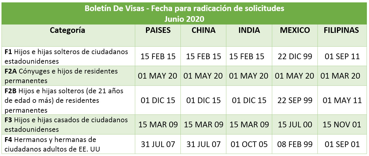Boletín De Visas Junio 2020