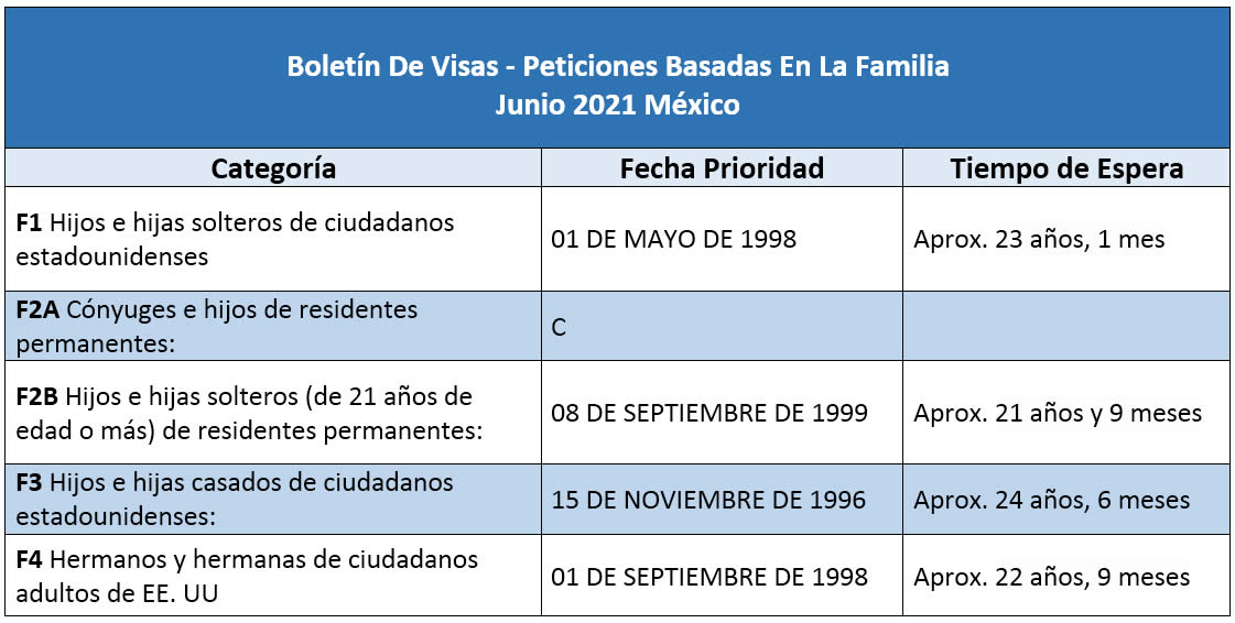 Boletín De Visas Junio 2021