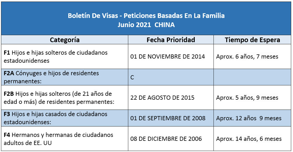 Boletín De Visas Junio 2021
