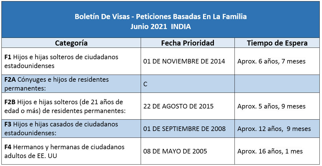 Boletín De Visas Junio 2021