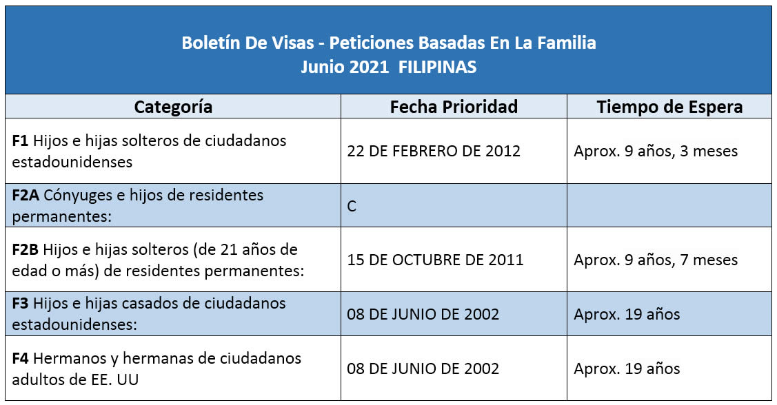 Boletín De Visas Junio 2021