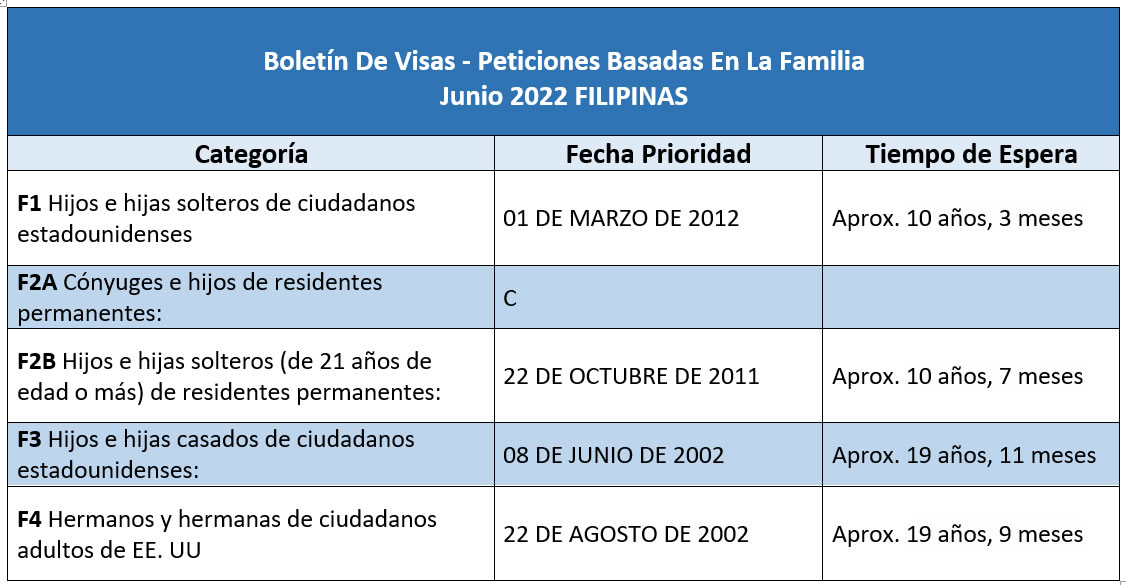 Boletín De Visas Junio 2022