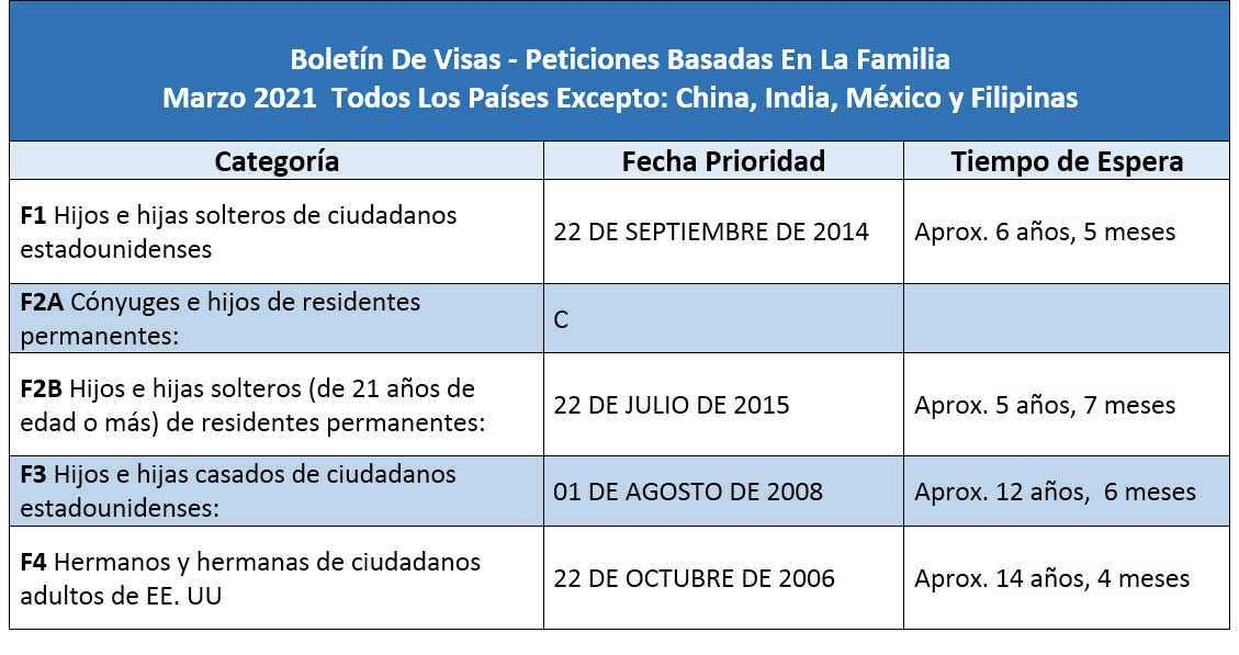 Boletín De Visas Marzo 2021