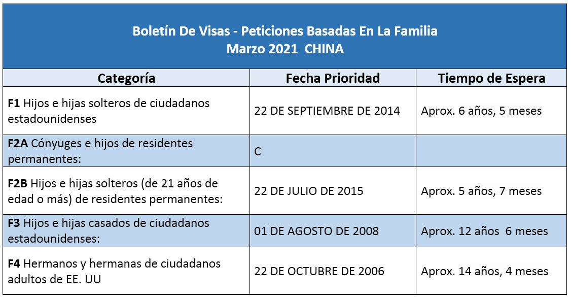 Boletín De Visas Marzo 2021