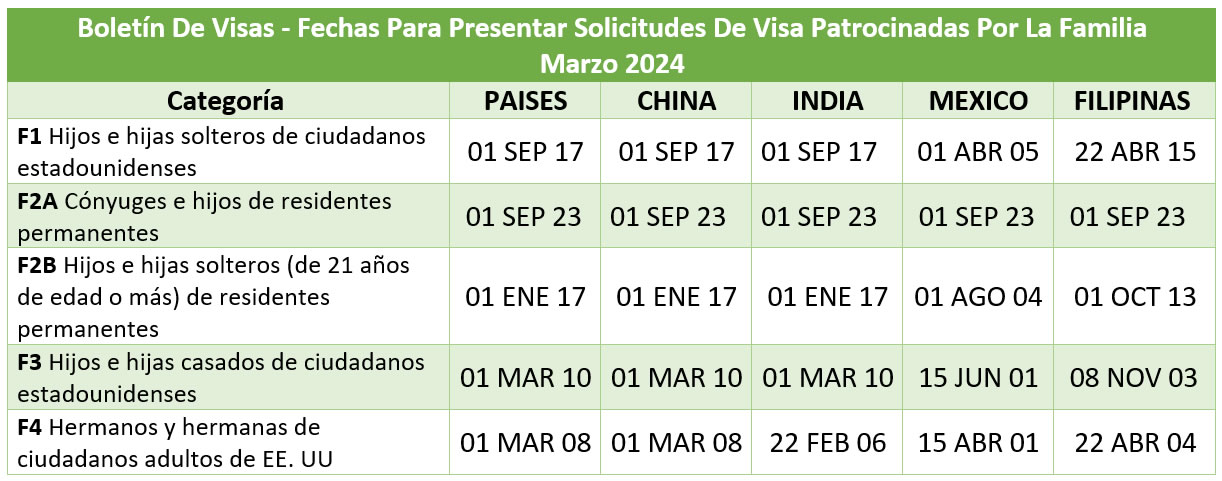 Boletín De Visas Marzo 2024