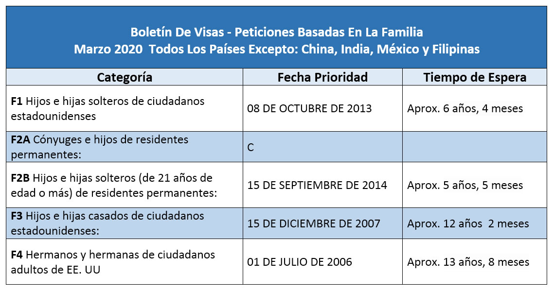 Boletín De Visas Marzo 2020