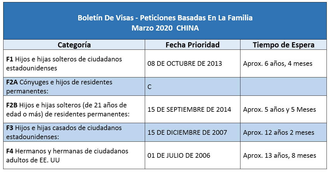 Boletín De Visas Marzo 2020