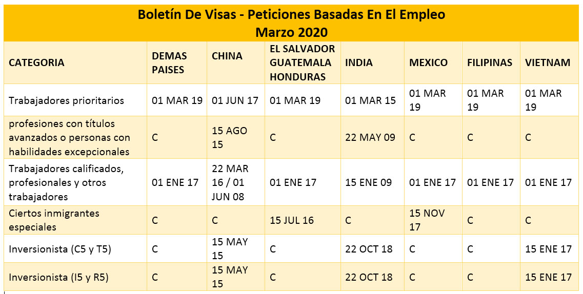 Boletín De Visas Marzo 2020