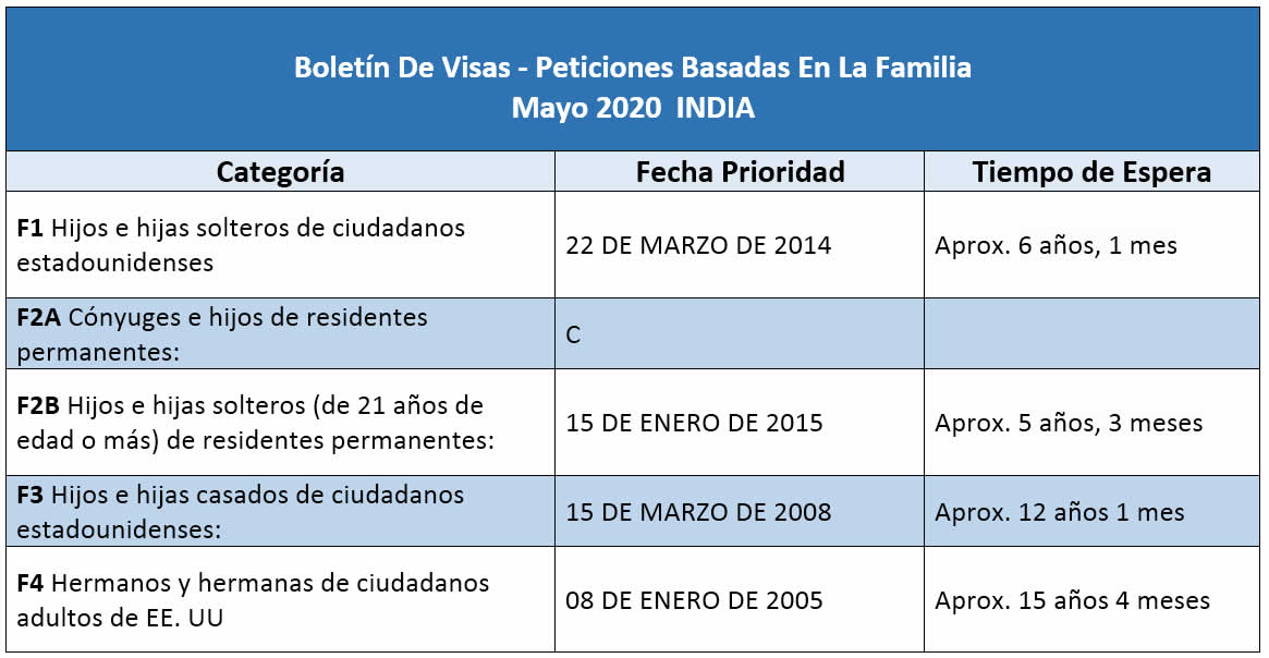 Boletín De Visas Mayo 2020